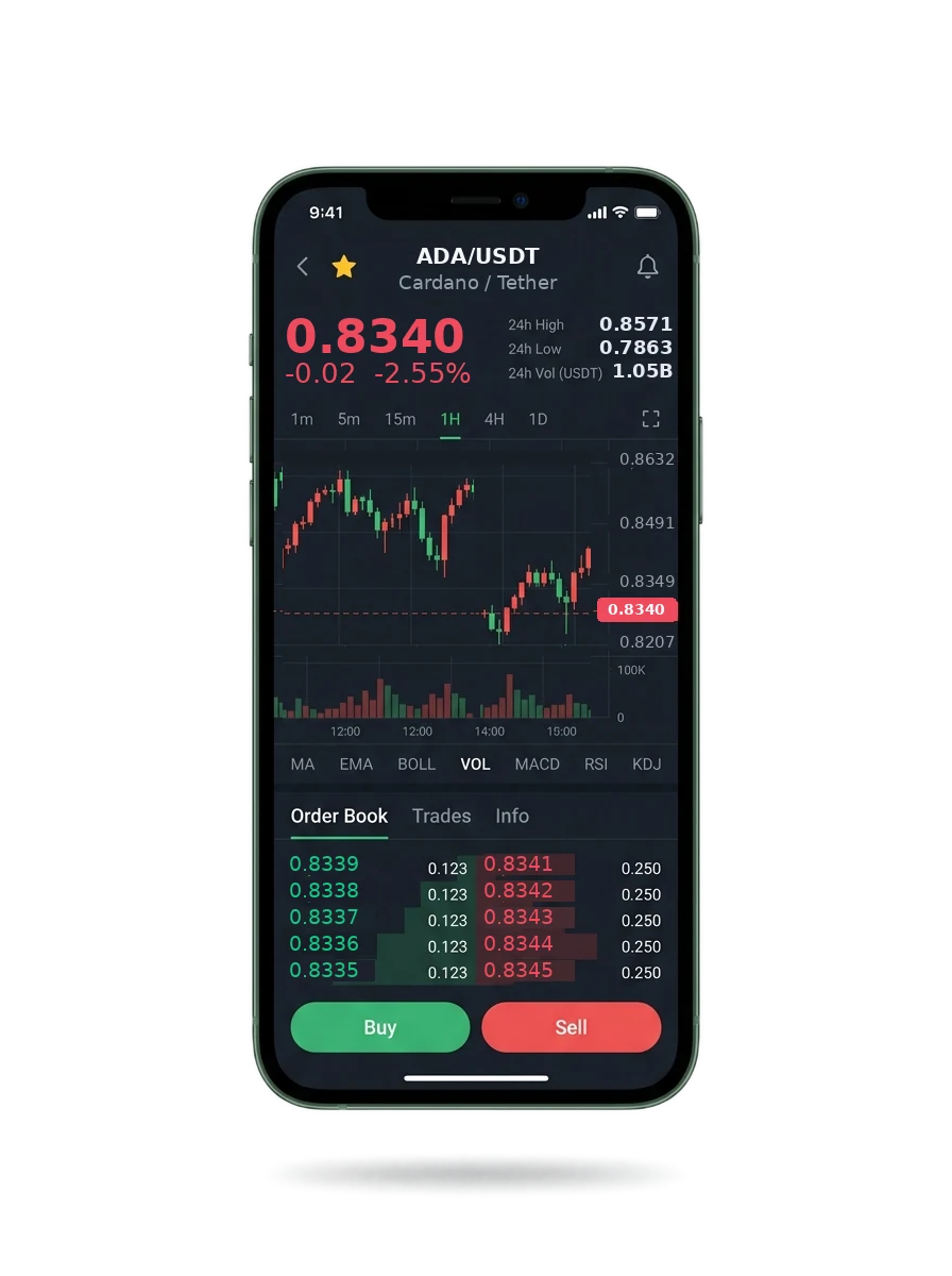 Samme porteføljevisning på en mobilskærm